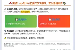 4小时爆仓1.31亿 空单惨遭血洗