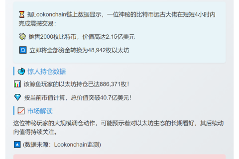 比特币OG 4小时抛售2000枚BTC 价值2.15亿