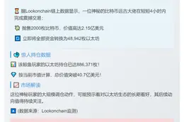比特币OG 4小时抛售2000枚BTC 价值2.15亿