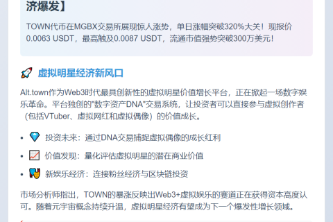 "TOWN暴涨320%，突破0.0087 USDT"