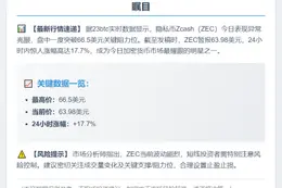 ZEC大涨17.7%突破66.5美元