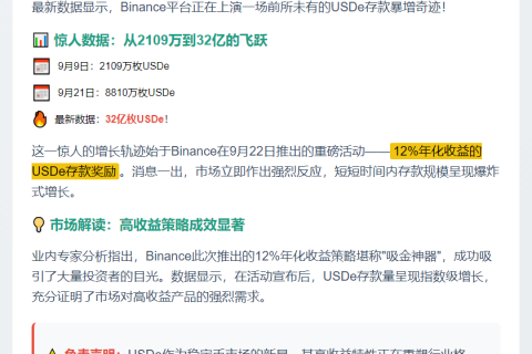 Binance USDe存款激增至32亿枚
