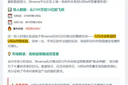 Binance USDe存款激增至32亿枚