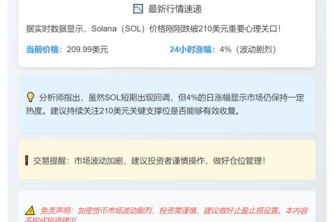 SOL跌破210美元
