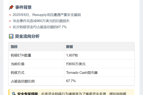 黑客转移1607枚ETH至Tornado Cash