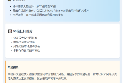 Coinbase国际永续合约杠杆增至50倍