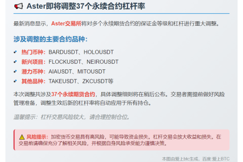 Aster调整37个合约保证金与杠杆