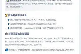Aster 24 小时手续费破 2500 万美元居首