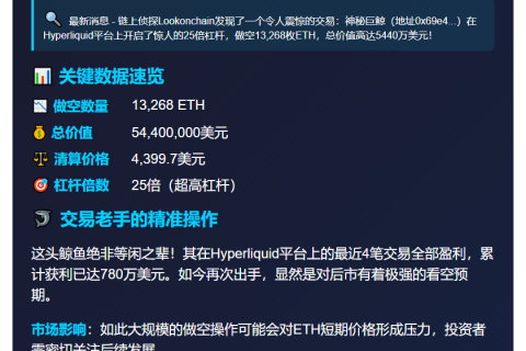 巨鲸25倍杠杆做空1.33万ETH