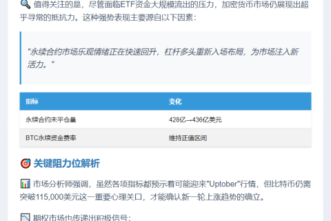 加密市场回暖，BTC需破11.5万确认涨势