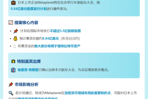 Metaplanet股东会今日表决8.84亿股票出售