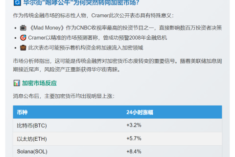 CNBC主持人：买入加密货币