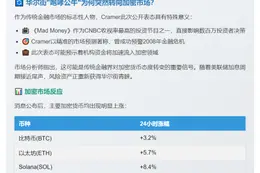 CNBC主持人：买入加密货币