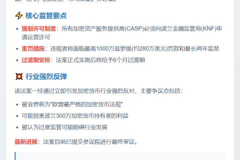 波兰通过严苛加密货币法案，最高罚280万美元