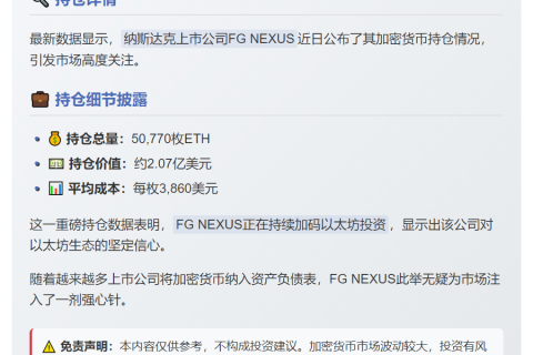 FG NEXUS增持以太坊至50,770枚