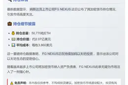 FG NEXUS增持以太坊至50,770枚