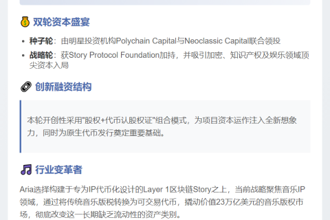 IP代币平台Aria融资1500万美元