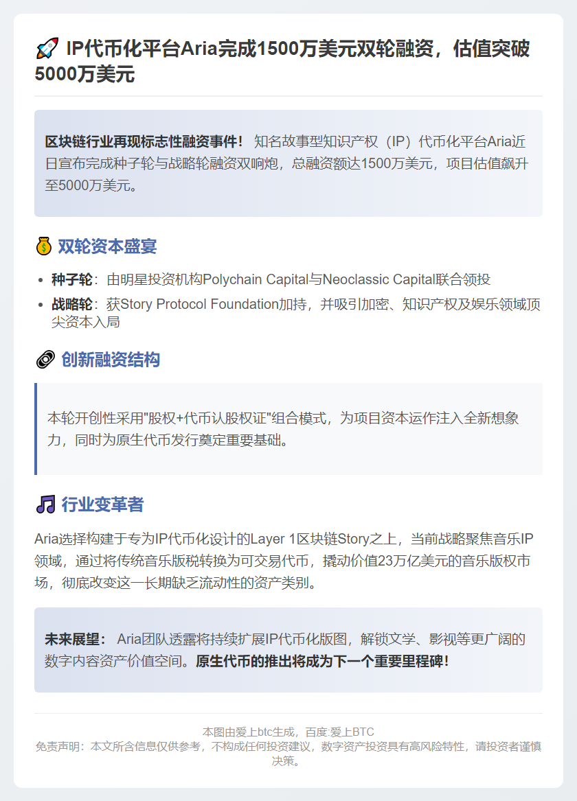 IP代币平台Aria融资1500万美元