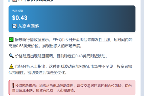 FF股价暴跌至0.43美元