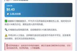 FF股价暴跌至0.43美元