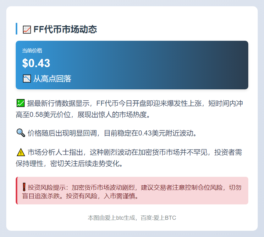 FF股价暴跌至0.43美元