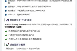 Aria融资1500万美元，估值5000万