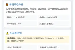 BTC破11.4万美元