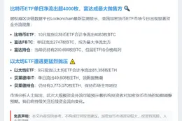 美比特币ETF流出4083枚，以太坊ETF流出8.1万枚