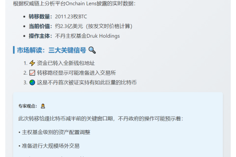 不丹转移2.3亿美元比特币