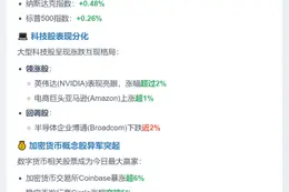 美股三大指数齐涨