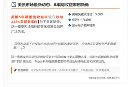 美国5年期国债收益率跌破3.68%创新低