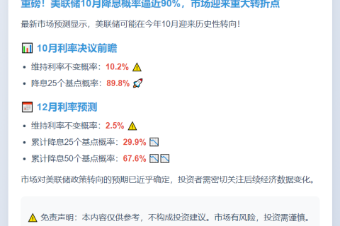 美联储10月降息概率近90%