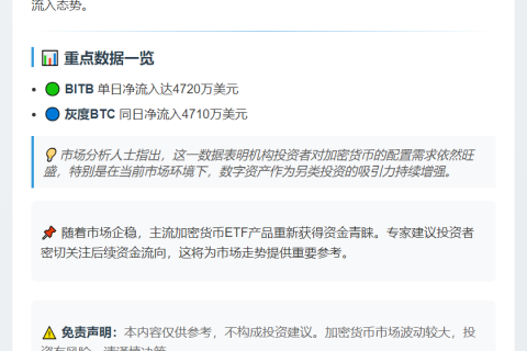 灰度BITB净流入4720万美元