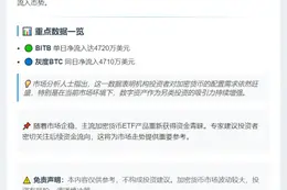 灰度BITB净流入4720万美元