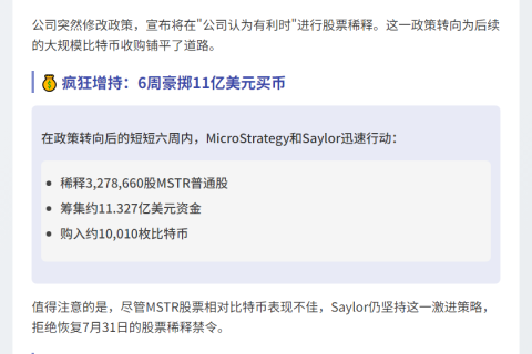 8月MSTR股票稀释占比特币94%购入资金