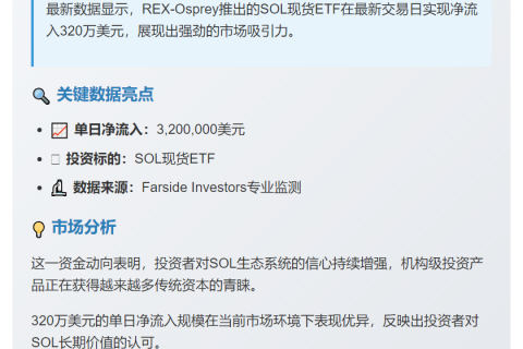 REX-Osprey现货ETF净流入320万美元