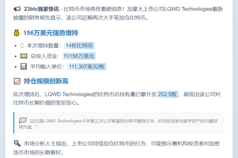 LQWD增持14枚比特币至252.5枚