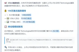 LQWD增持14枚比特币至252.5枚