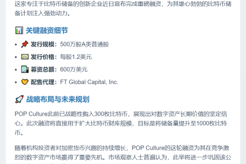 比特币公司POP Culture募资600万美元