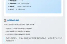 437枚比特币转至Coinbase，价值5019万美元