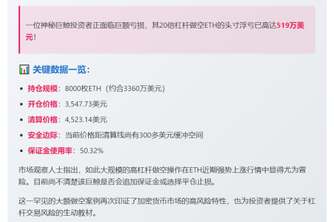 巨鲸20倍做空以太坊，浮亏519万美元