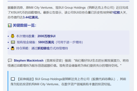 SUI Group增持2000万SUI，持仓破亿