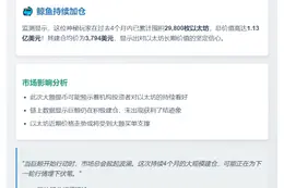 鲸鱼1小时前再提2360枚ETH