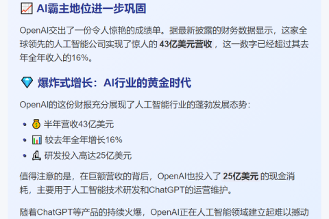 OpenAI上半年营收43亿，同比增16%