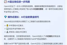 OpenAI上半年营收43亿，同比增16%