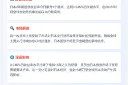 日债2年期收益率创15年新高