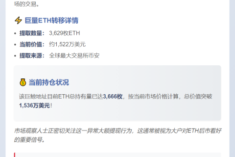 巨鲸从币安提现3629枚ETH