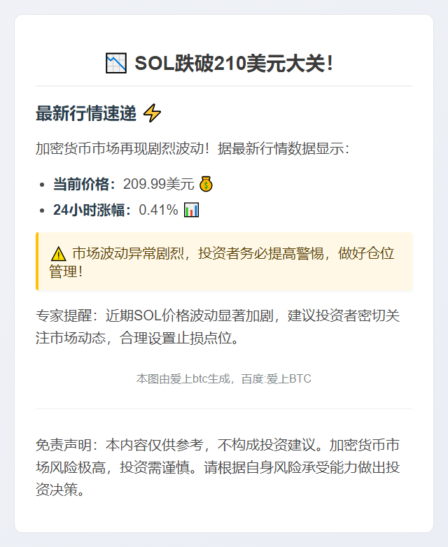 SOL跌破210美元