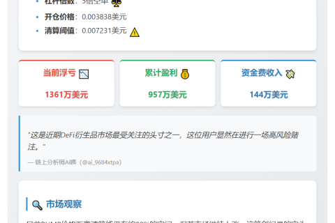 巨亏1361万美元！Hyperliquid用户空仓796.9万PUMP