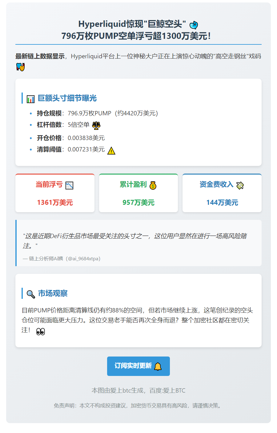 巨亏1361万美元！Hyperliquid用户空仓796.9万PUMP